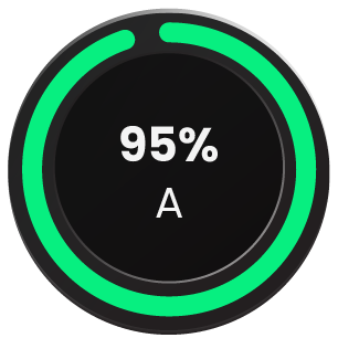 Energy Return Scores